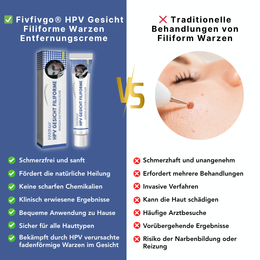 Fivfivgo® Profi HPV Gesicht Filiforme Warzen Entfernungscreme