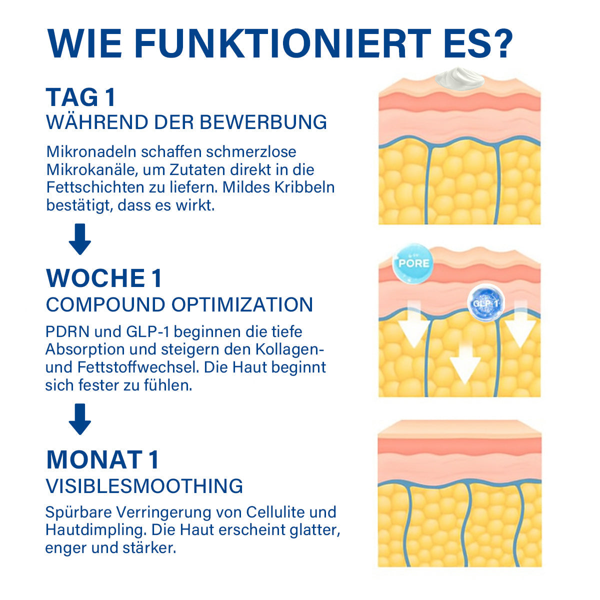 Oveallgo® PDRN-GLP-1 Schlankheitsmittel und blutzuckerregulierendes Reedle Shot Serum